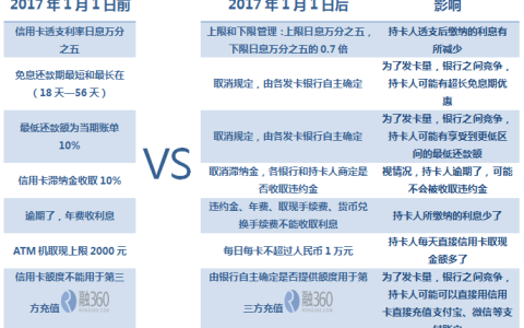 信用卡可以直接用于充值支付宝和微信 你知道吗？