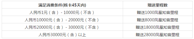 2017年下半年最值得办的4张信用卡 2017年下半年最值得办的4张信用卡
