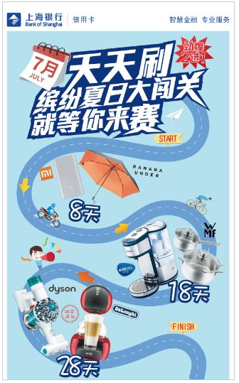 上海银行开启“天天刷”活动,上海银行哪张信用卡值得办?