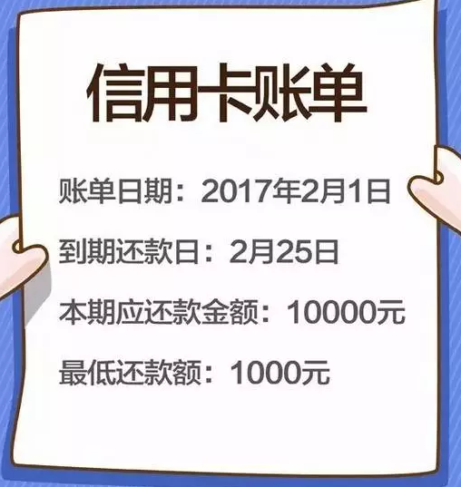信用卡利息原来是这么计算的!
