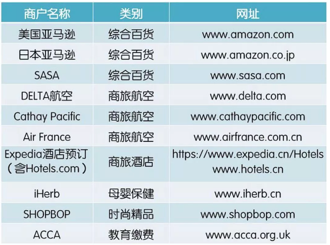 境外返现!建行全球热购卡及优享卡,你选哪张? 境外返现!建行全球热购卡及优享卡,你选哪张?