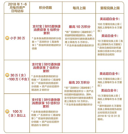 信用卡积分,积分兑换,白金卡,支付,积分,年费,办卡,金卡 如何申请浦发AE白?