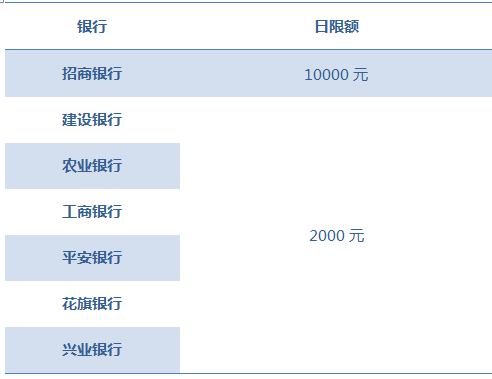 信用卡取现  你想知道的一切都在这里了