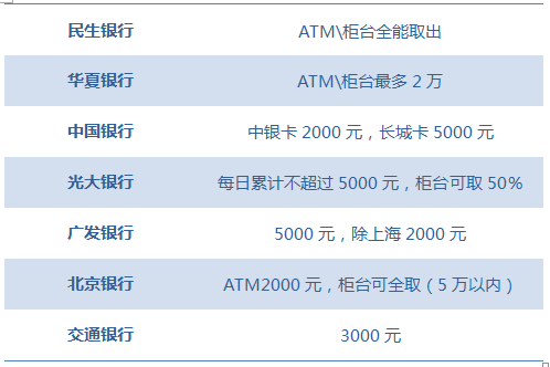 信用卡取现  你想知道的一切都在这里了