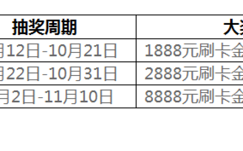 9月份大羊毛活动汇总