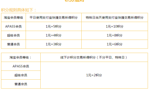 推荐| 双十一，京东淘宝刷什么信用卡合适？