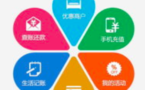【金融知识小百科】中信银行信用卡积分