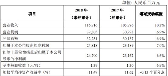 不良率,银行,AI,风控, 不良率压力下 银行如何用AI技术加强风控