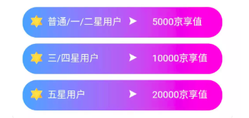 信用卡分期,年化利率 敢跟银行比精明?看看信用卡分期费率里的坑