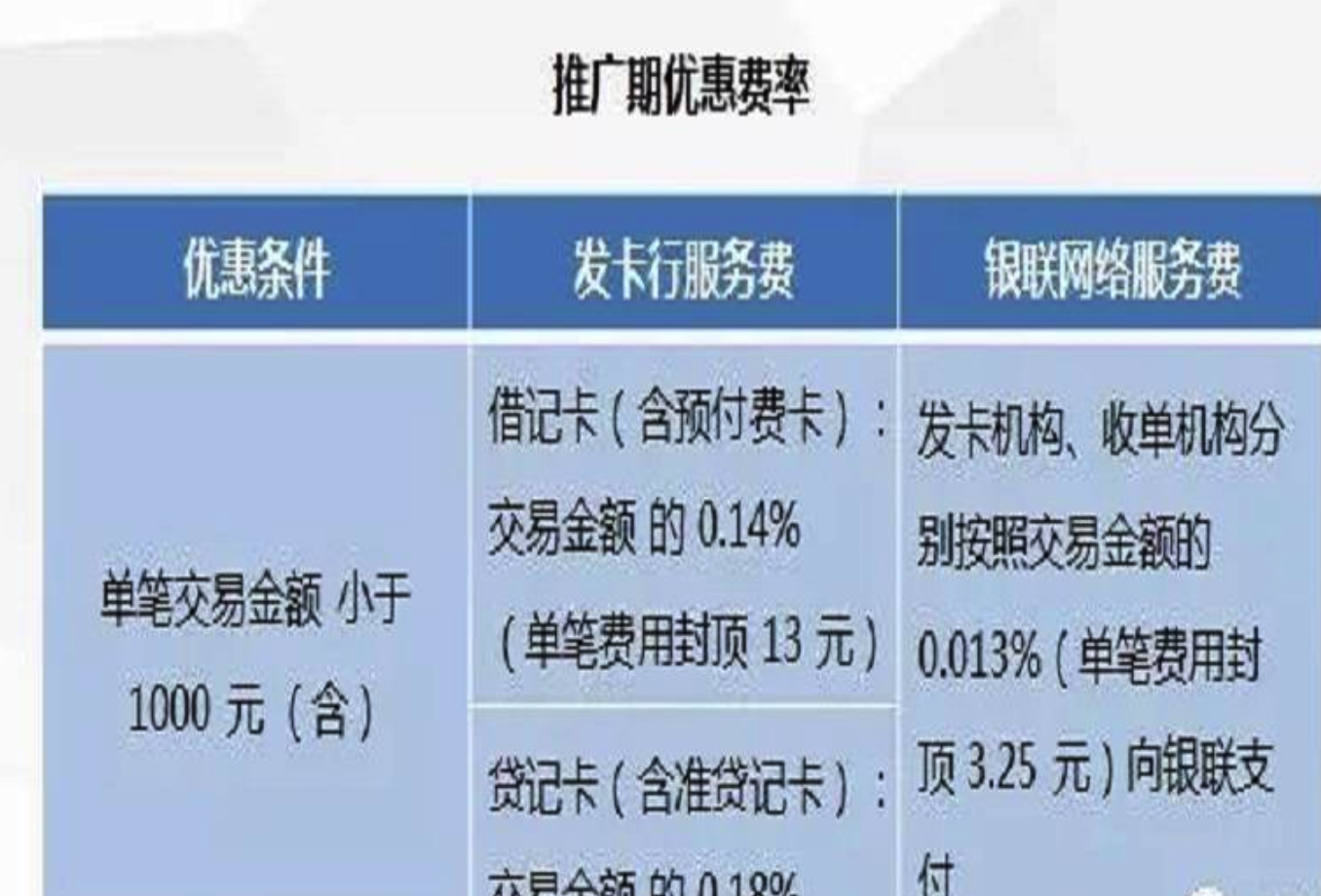 惠 | 浦发洲际卡没了,用星巴克压压惊