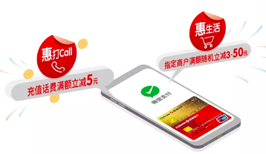 邮政信用卡,洗车,天津分行,权益,优惠