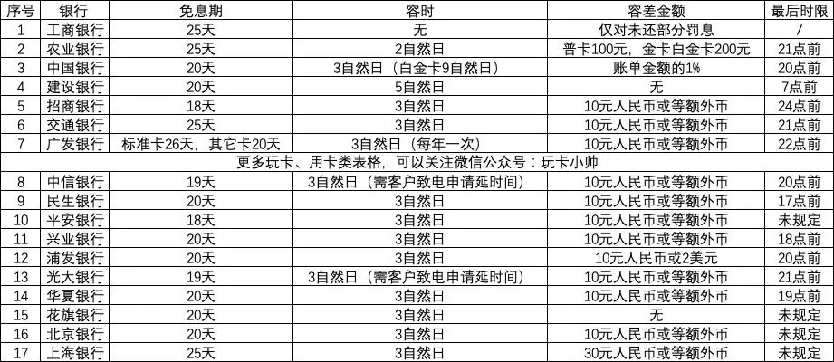 信用卡,网贷,还款,逾期,知识 信用卡,网贷,还款,逾期,知识