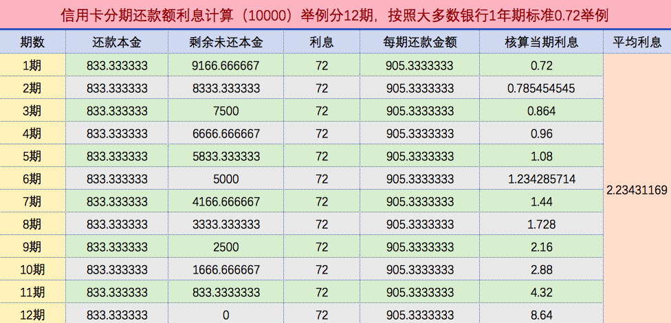 按时还款,罚息 按时还款,罚息