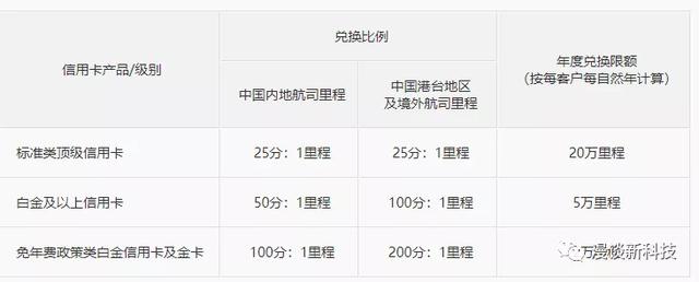 分期还款,最低还款,信用卡 信用卡分期还款和最低还款,这个更可怕!