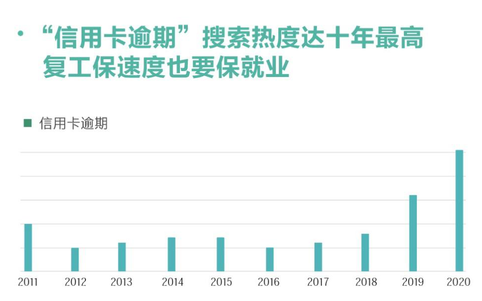 信用卡,信用卡取现,最低还款额 信用卡取现的总额,计入到信用卡最低还款额,必须一次性还清?