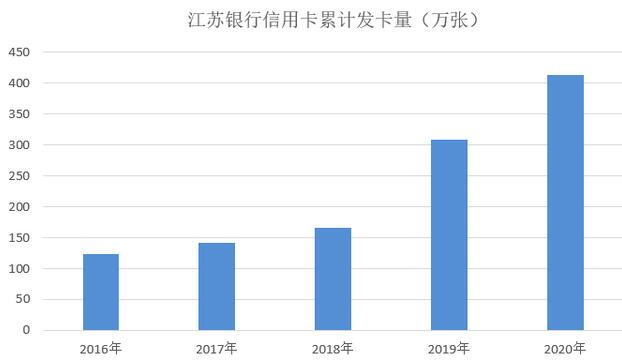 银行是怎么发现信用卡交易异常的? 银行,信用卡,交易异常