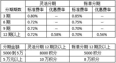 银行大佬们要“放血”啦?你还不来分杯羹!