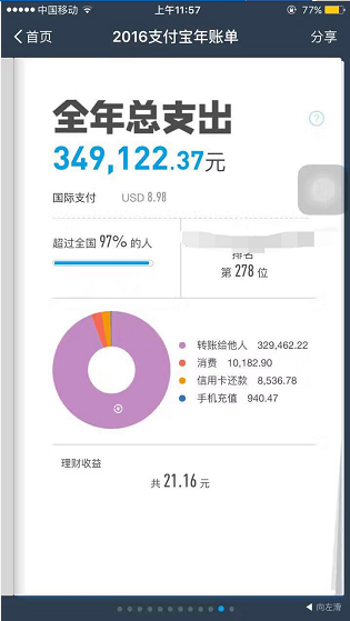 支付宝2016个人账单又火了,看你拖后腿了没有? 支付宝2016个人账单又火了,看你拖后腿了没有?