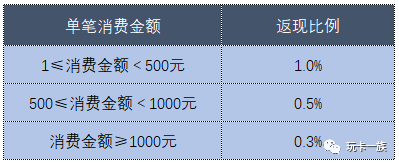 兴业银行,环球黑卡 兴业银行,环球黑卡