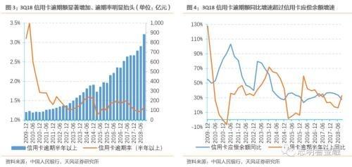 天风银行:如何衡量当前银行信用卡风险?,天风银行:如何衡量当前银行信用卡风险? 天风银行:如何衡量当前银行信用卡风险?