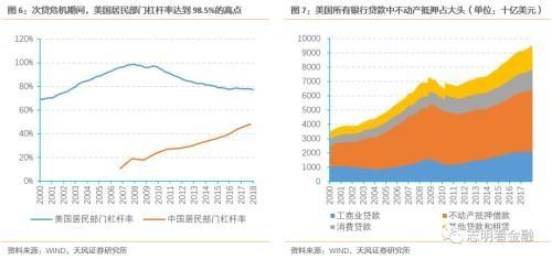 天风银行:如何衡量当前银行信用卡风险?,天风银行:如何衡量当前银行信用卡风险? 天风银行:如何衡量当前银行信用卡风险?