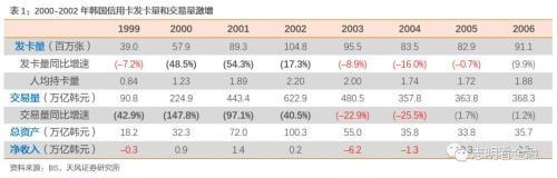 天风银行:如何衡量当前银行信用卡风险?,天风银行:如何衡量当前银行信用卡风险? 天风银行:如何衡量当前银行信用卡风险?