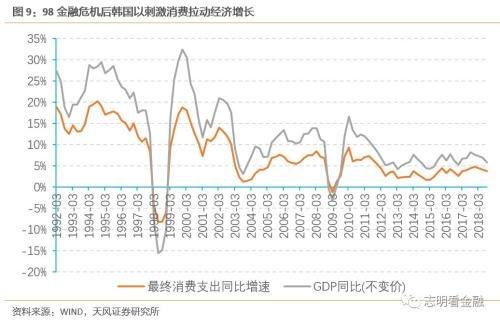 天风银行:如何衡量当前银行信用卡风险?,天风银行:如何衡量当前银行信用卡风险? 天风银行:如何衡量当前银行信用卡风险?