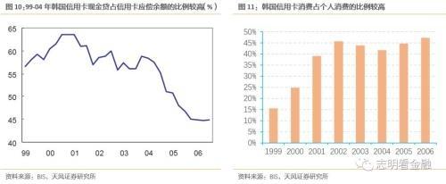 天风银行:如何衡量当前银行信用卡风险?,天风银行:如何衡量当前银行信用卡风险? 天风银行:如何衡量当前银行信用卡风险?
