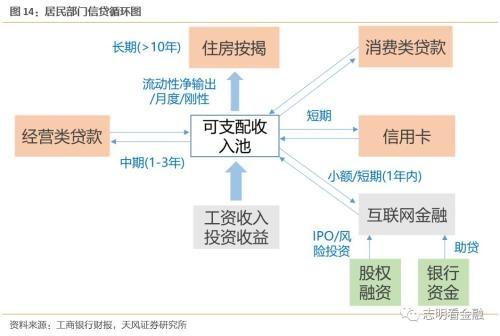 天风银行:如何衡量当前银行信用卡风险?,天风银行:如何衡量当前银行信用卡风险? 天风银行:如何衡量当前银行信用卡风险?