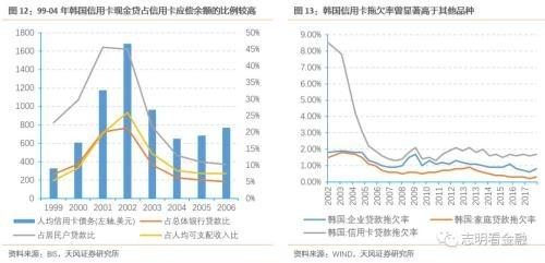 天风银行:如何衡量当前银行信用卡风险?,天风银行:如何衡量当前银行信用卡风险? 天风银行:如何衡量当前银行信用卡风险?