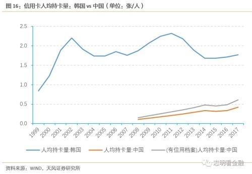 天风银行:如何衡量当前银行信用卡风险?,天风银行:如何衡量当前银行信用卡风险? 天风银行:如何衡量当前银行信用卡风险?