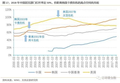 天风银行:如何衡量当前银行信用卡风险?,天风银行:如何衡量当前银行信用卡风险? 天风银行:如何衡量当前银行信用卡风险?