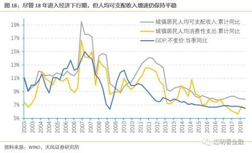 天风银行:如何衡量当前银行信用卡风险?,天风银行:如何衡量当前银行信用卡风险? 天风银行:如何衡量当前银行信用卡风险?