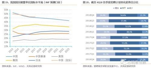 天风银行:如何衡量当前银行信用卡风险?,天风银行:如何衡量当前银行信用卡风险? 天风银行:如何衡量当前银行信用卡风险?