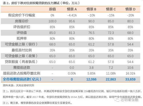 天风银行:如何衡量当前银行信用卡风险?,天风银行:如何衡量当前银行信用卡风险? 天风银行:如何衡量当前银行信用卡风险?