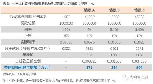 天风银行:如何衡量当前银行信用卡风险?,天风银行:如何衡量当前银行信用卡风险? 天风银行:如何衡量当前银行信用卡风险?