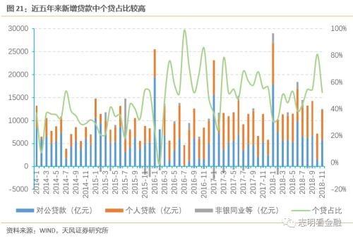 天风银行:如何衡量当前银行信用卡风险?,天风银行:如何衡量当前银行信用卡风险? 天风银行:如何衡量当前银行信用卡风险?