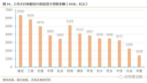 天风银行:如何衡量当前银行信用卡风险?,天风银行:如何衡量当前银行信用卡风险? 天风银行:如何衡量当前银行信用卡风险?