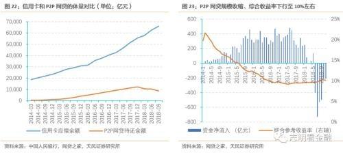 天风银行:如何衡量当前银行信用卡风险?,天风银行:如何衡量当前银行信用卡风险? 天风银行:如何衡量当前银行信用卡风险?