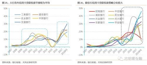天风银行:如何衡量当前银行信用卡风险?,天风银行:如何衡量当前银行信用卡风险? 天风银行:如何衡量当前银行信用卡风险?