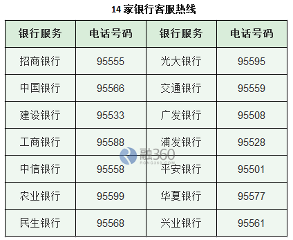 信用卡非恶意逾期证明怎么开?