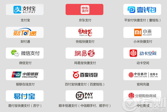 2016中信银行哪些网购支付方式有积分