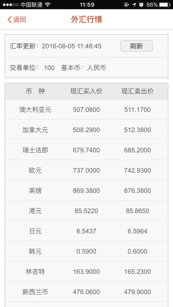 十一出境消费,哪种方式最划算? 十一出境消费,哪种方式最划算?