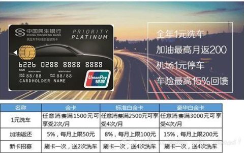 有车一族看这里！信用卡加油优惠大汇总
