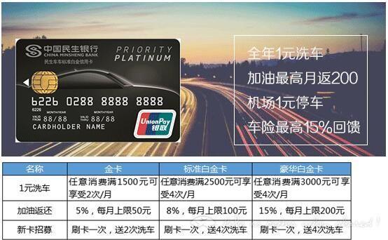 有车一族看这里!信用卡加油优惠大汇总