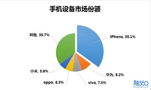资深米黑看哭了:oppo要上天 小米真药丸