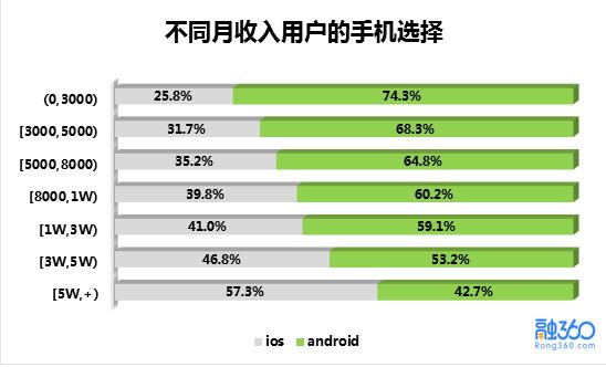 资深米黑看哭了:oppo要上天 小米真药丸