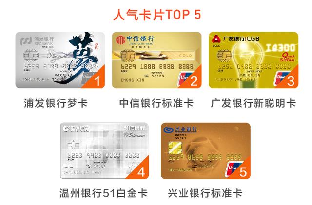 51信用卡,报告 51信用卡发布2019半年报:营收净利实现双增