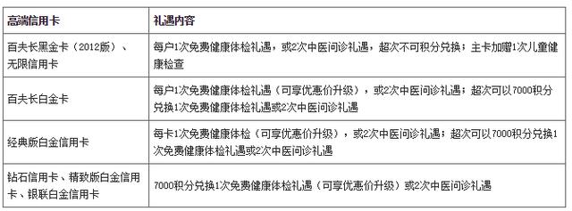 国航,东航,南航,里程,海航,航空里程,航空公司 初学者必读 信用卡转航空里程应该转哪家?