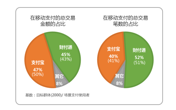 权益,升级,签证,信用卡,借记卡,银行 真·温暖升级!新增洁牙、律师、签证服务,升级2项免费权益!
